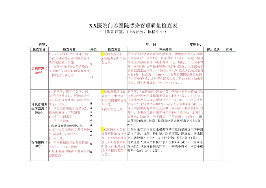 10.门诊医院感染管理护理质量检查表.docx_第1页