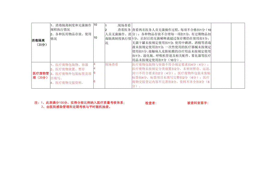 10.门诊医院感染管理护理质量检查表.docx_第2页