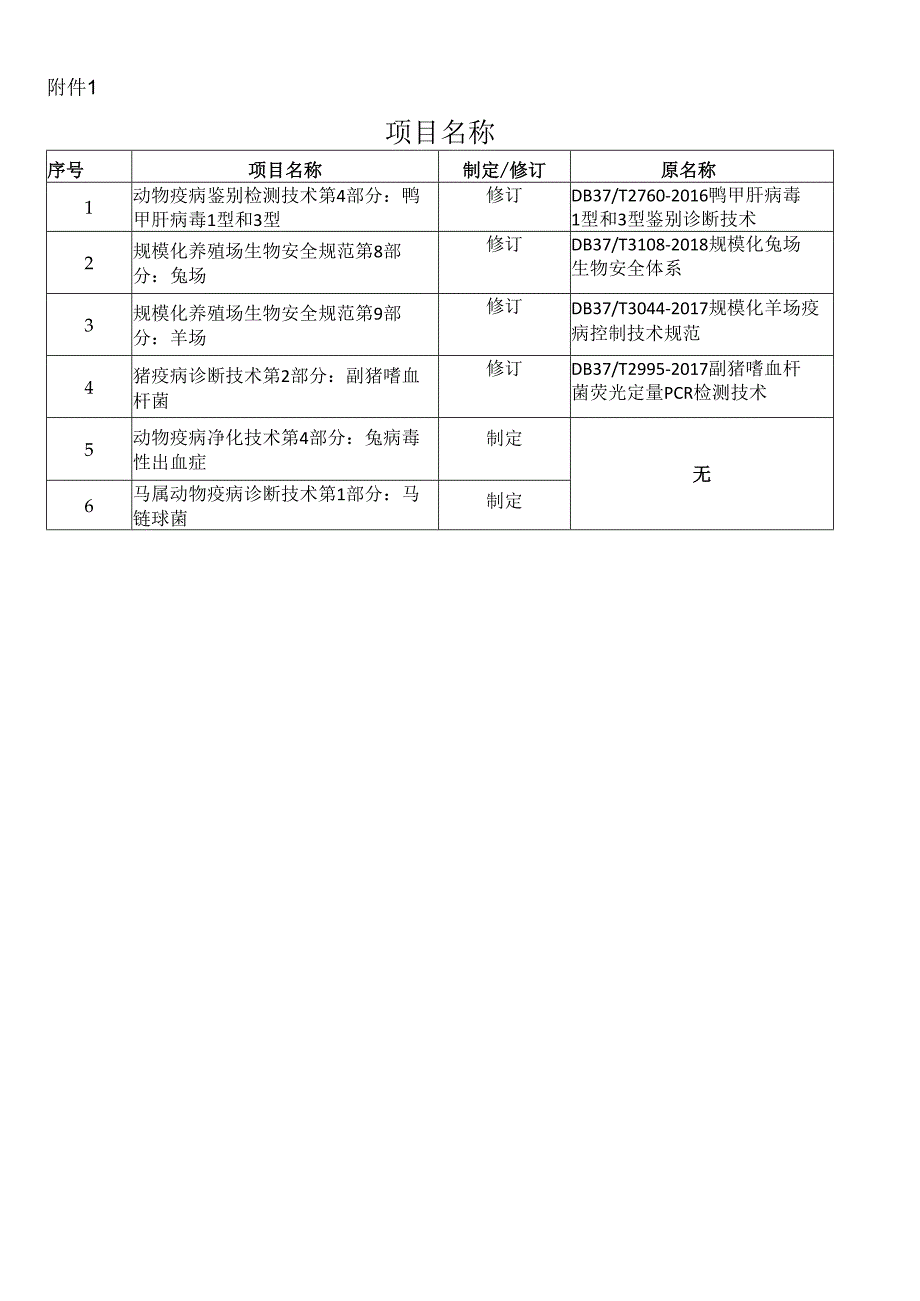 1.项目名称.docx_第1页