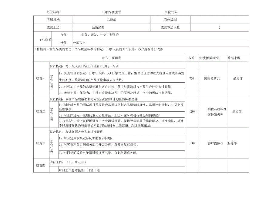 品质主管岗位说明书.docx_第1页