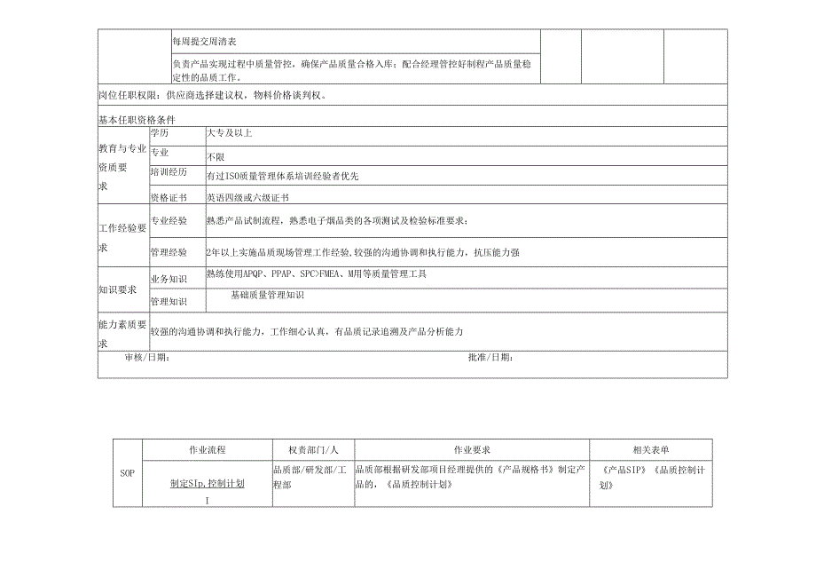 品质主管岗位说明书.docx_第2页