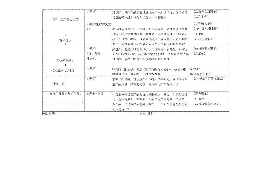 品质主管岗位说明书.docx_第3页