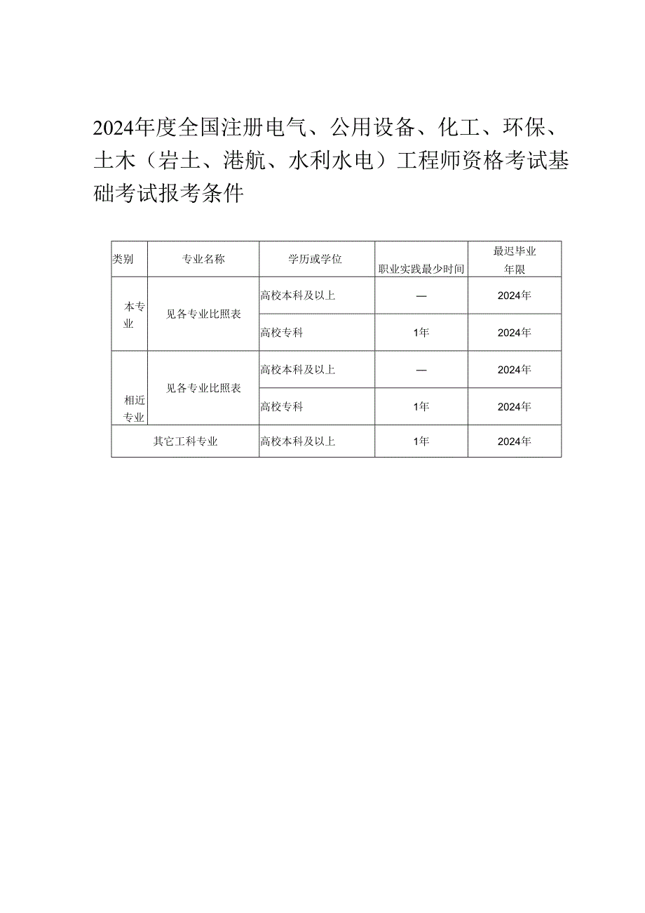 2024注电报考附件表格.docx_第3页