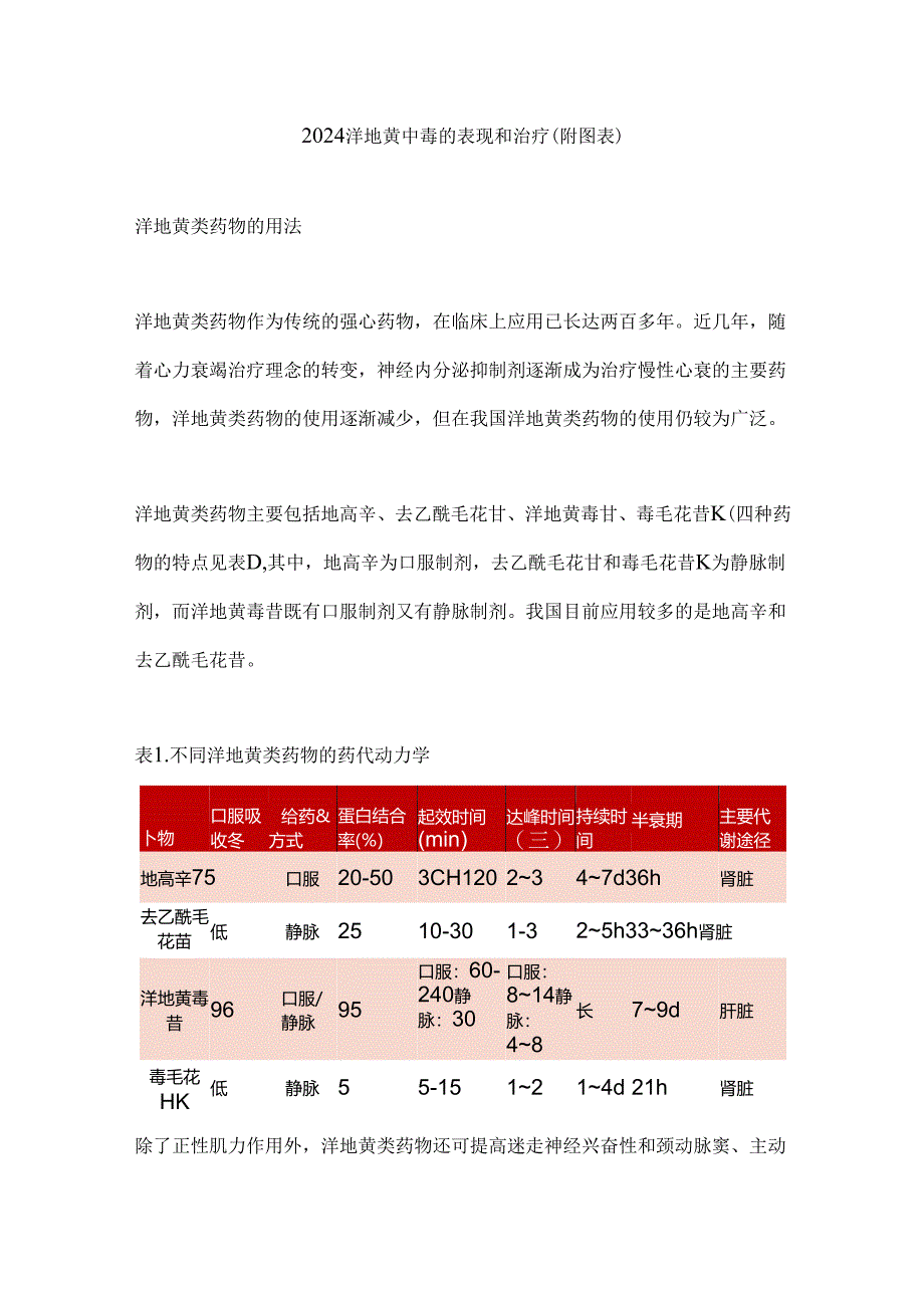 2024洋地黄中毒的表现和治疗（附图表）.docx_第1页