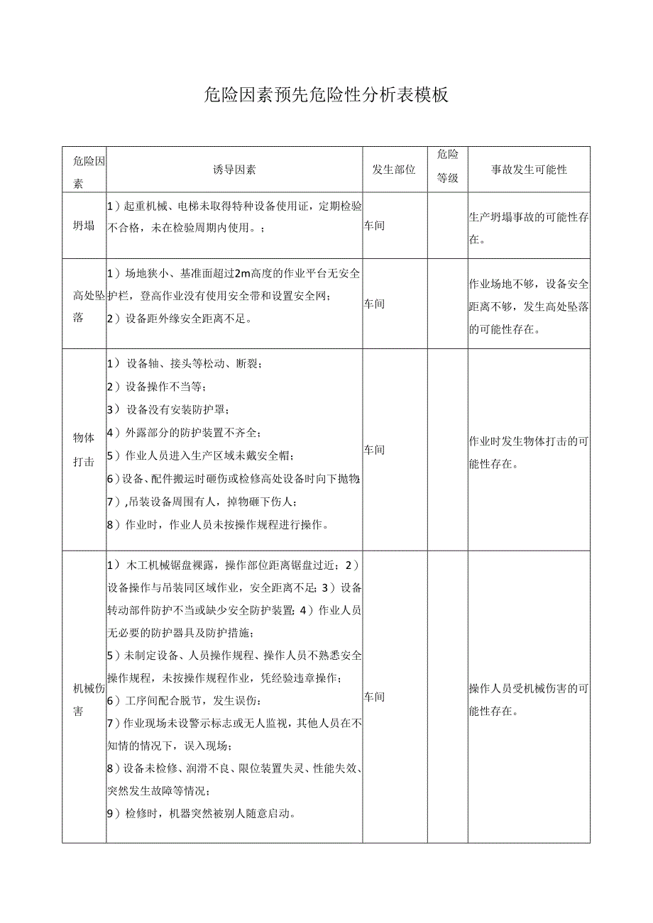 危险因素预先危险性分析表模板.docx_第1页