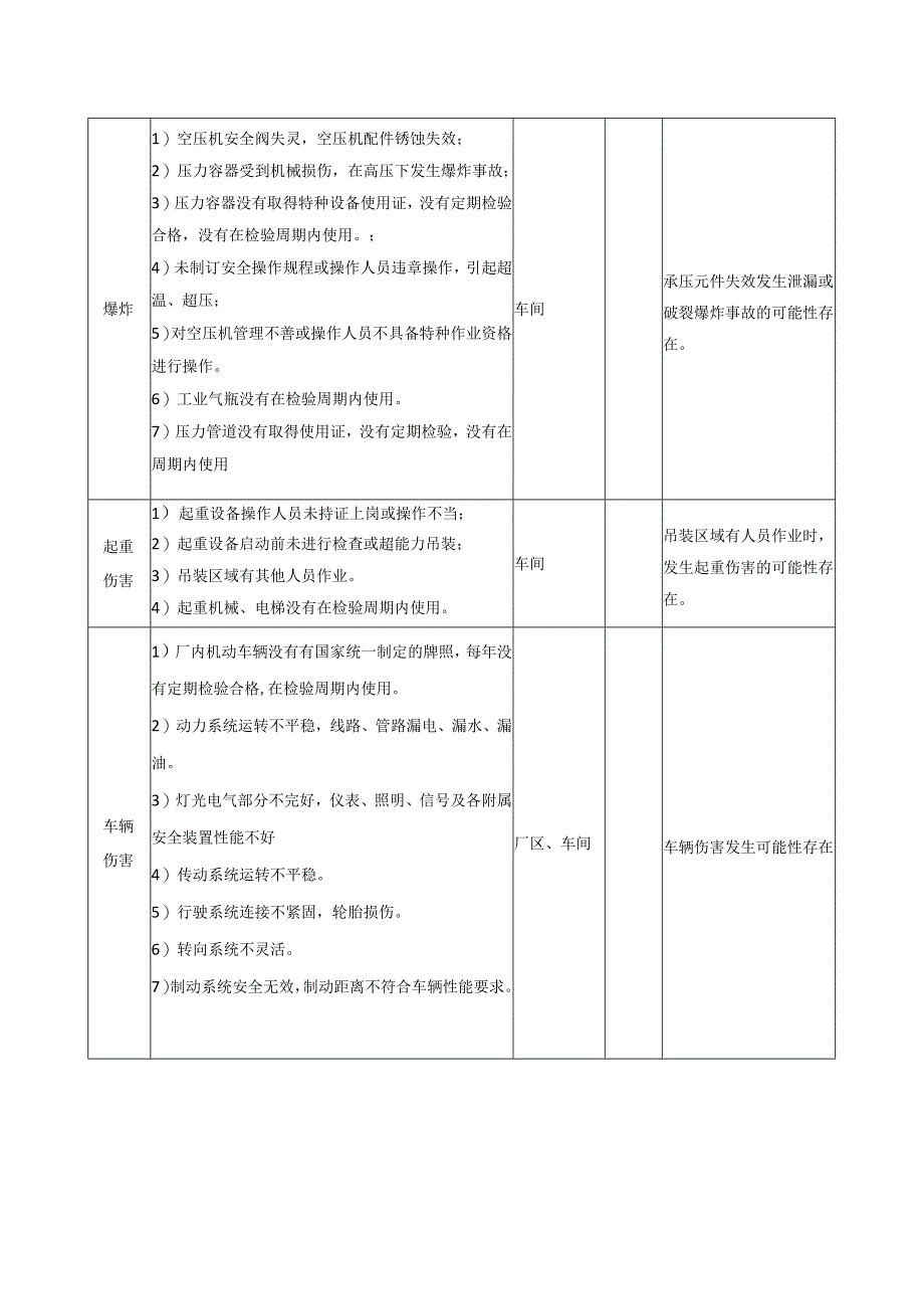 危险因素预先危险性分析表模板.docx_第2页