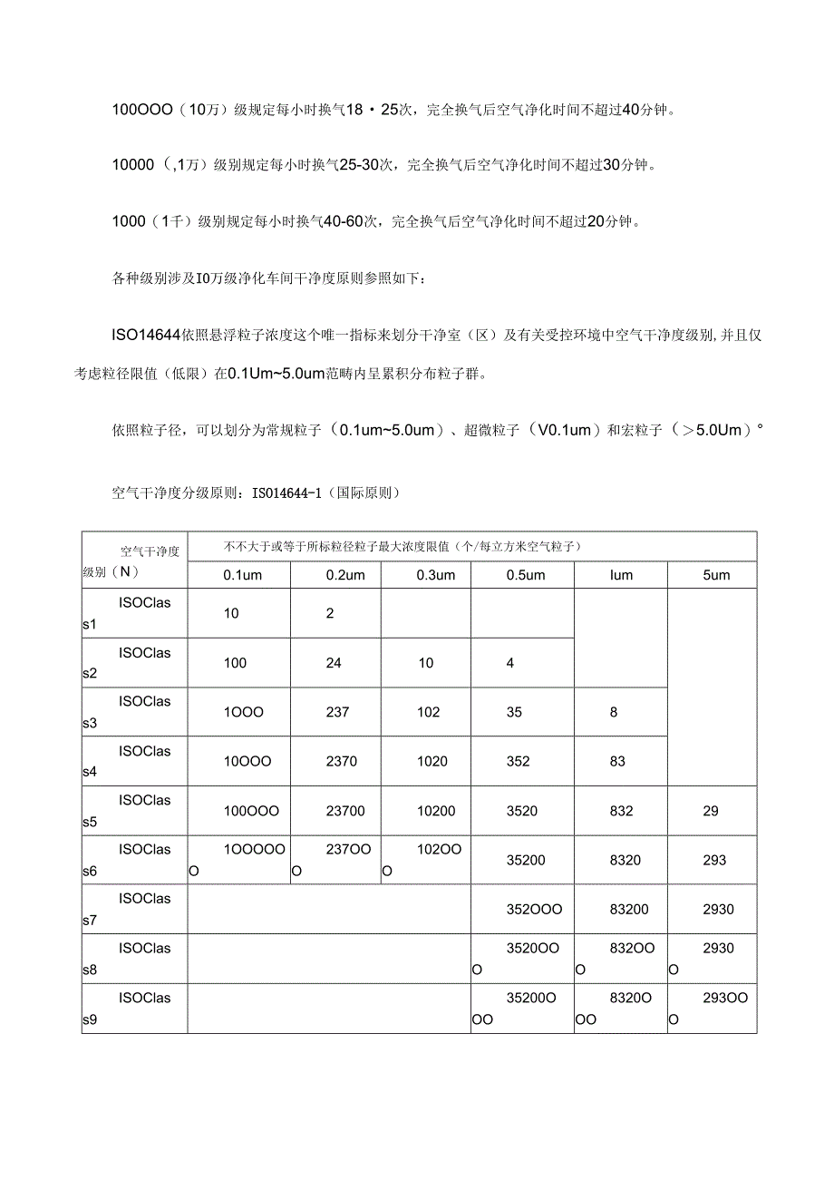 10万级净化车间统一标准.docx_第2页