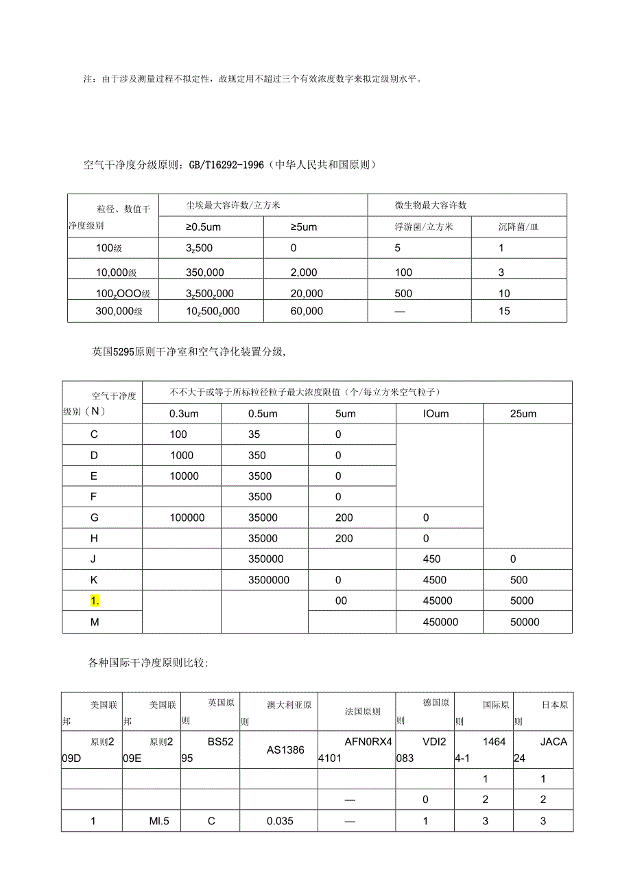 10万级净化车间统一标准.docx_第3页