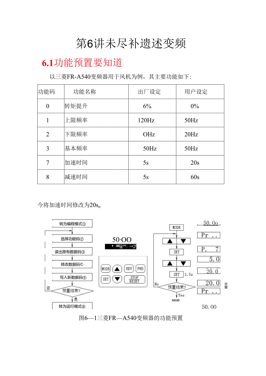 0706(新2)第六讲未尽补遗述变频.docx_第1页