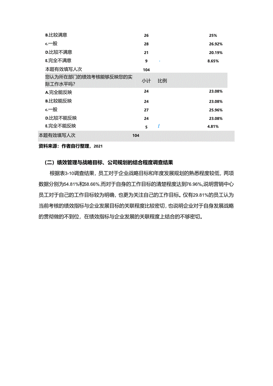 【《Y食品公司营销中心绩效管理满意度调研分析报告》7200字（论文）】.docx_第2页