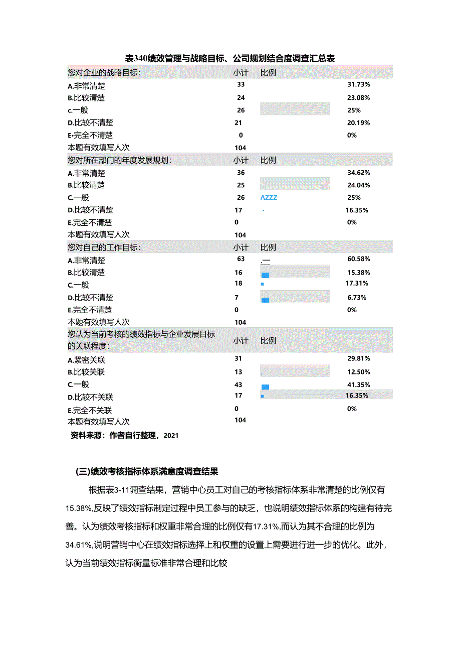 【《Y食品公司营销中心绩效管理满意度调研分析报告》7200字（论文）】.docx_第3页