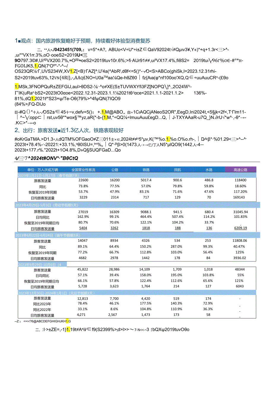 【旅游文旅报告】社会服务业行业研究：元旦国内旅游略好于预期持续看好理性繁荣-20240101-国金证券.docx_第2页