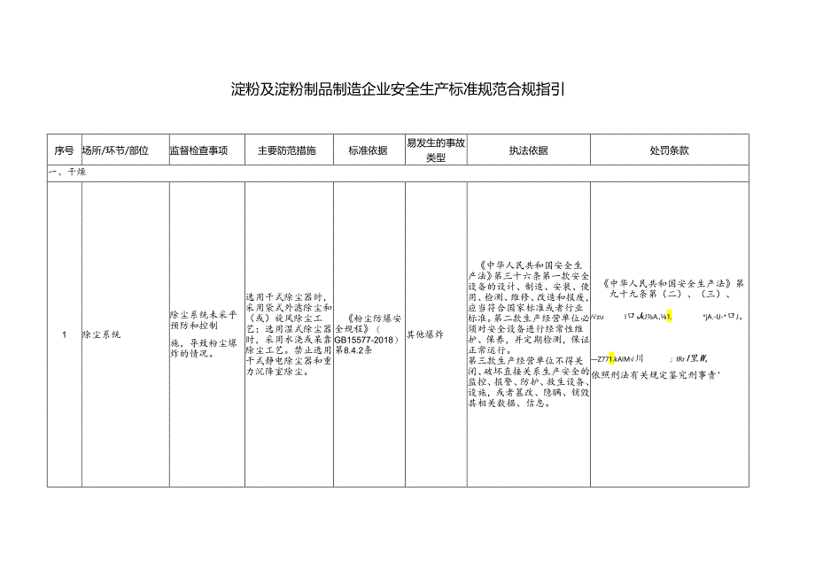 淀粉及淀粉制品制造企业安全生产标准规范合规指引.docx_第1页