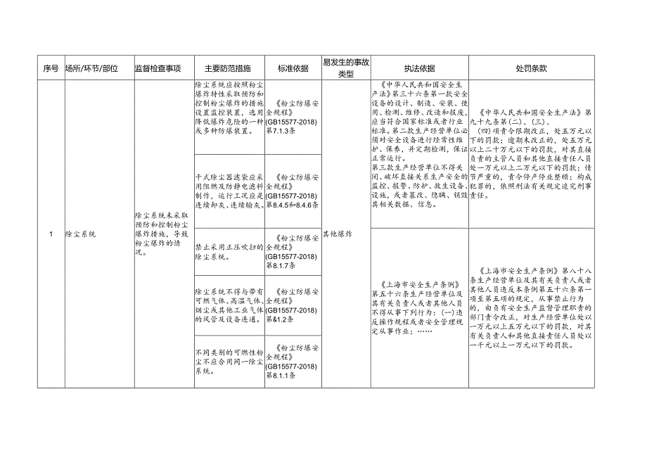 淀粉及淀粉制品制造企业安全生产标准规范合规指引.docx_第2页