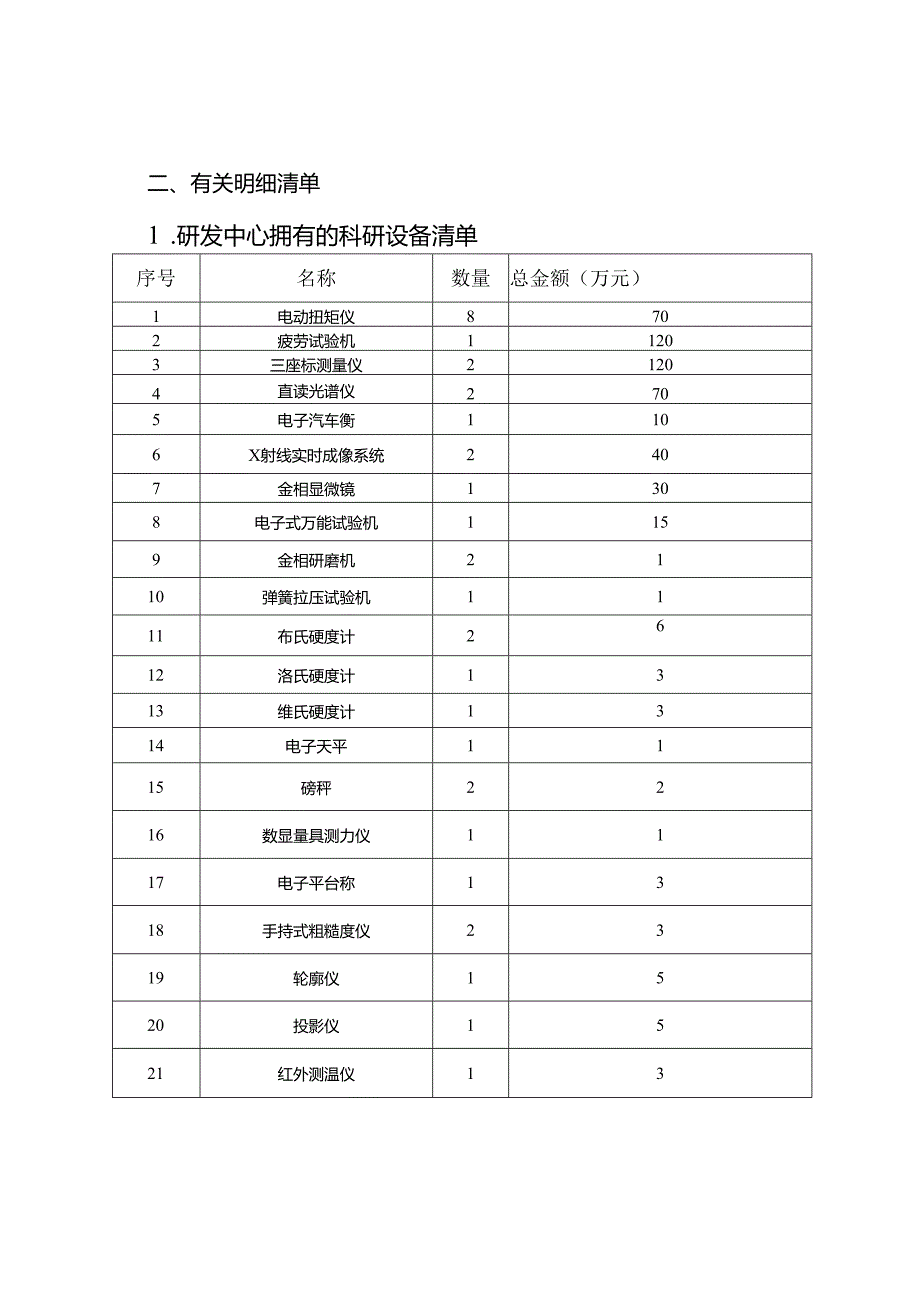 浙江省级高新技术企业研发中心申请材料样本(DOC34页).docx_第3页