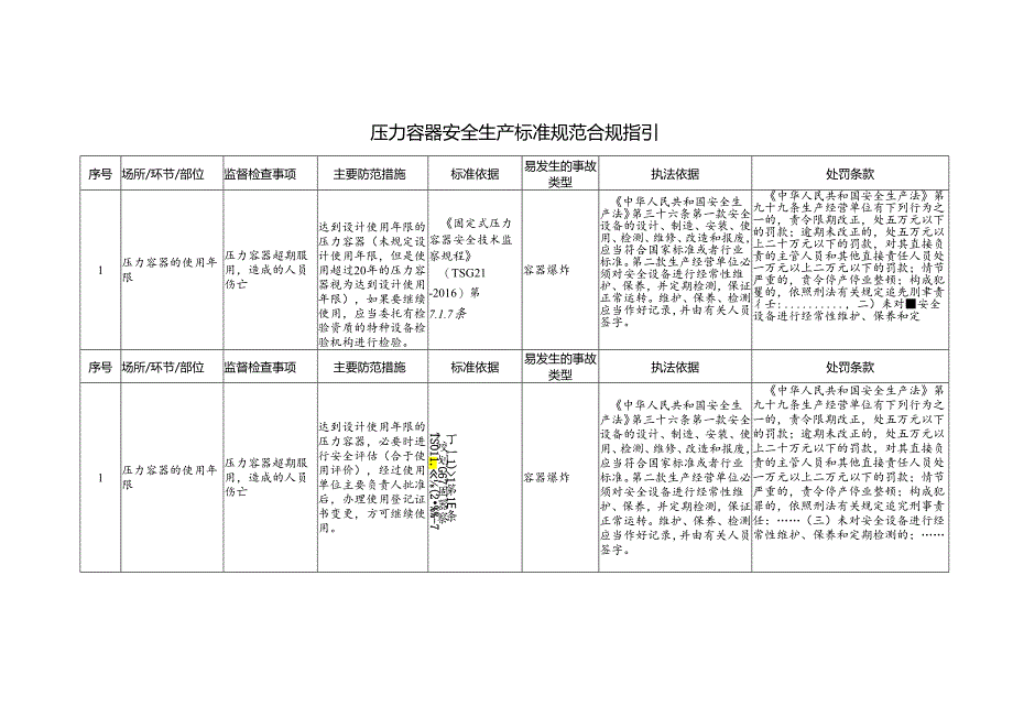 压力容器安全生产标准规范合规指引.docx_第1页