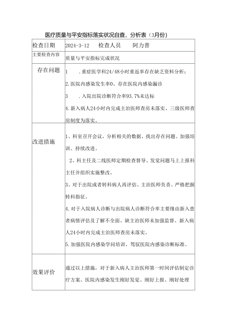 2024重症医学科医疗质量与安全指标落实情况自查-分析表.docx_第1页