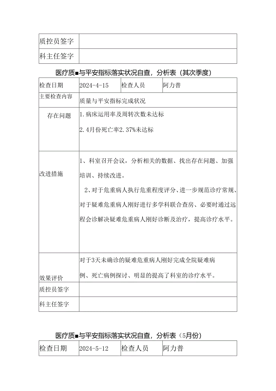 2024重症医学科医疗质量与安全指标落实情况自查-分析表.docx_第2页