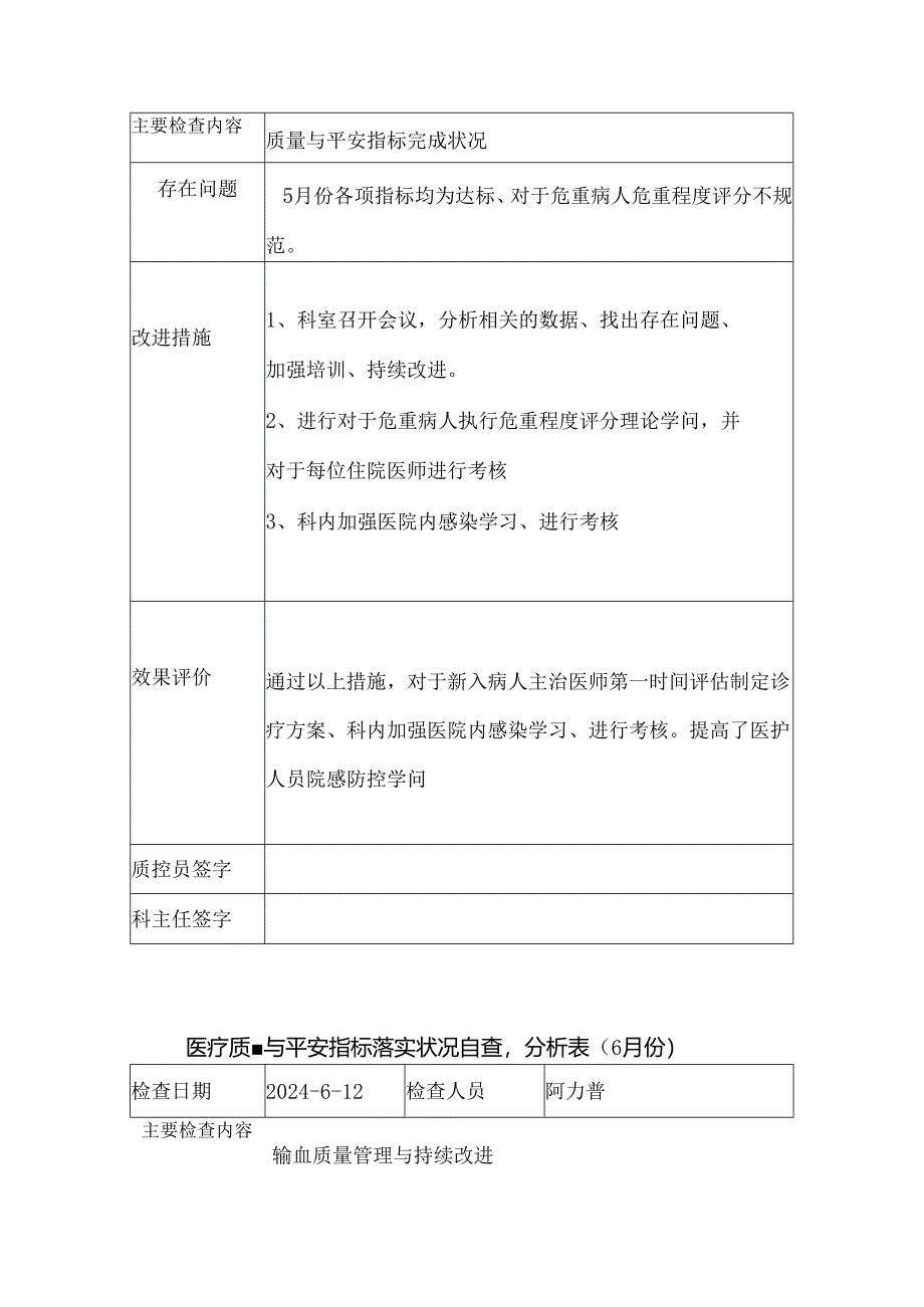 2024重症医学科医疗质量与安全指标落实情况自查-分析表.docx_第3页