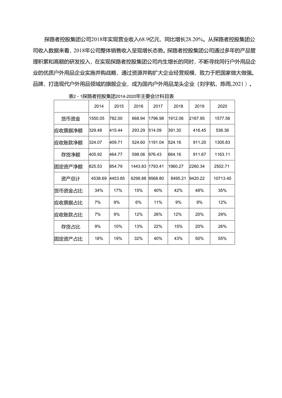 【《探路者服饰财务风险管理探析》论文】.docx_第2页