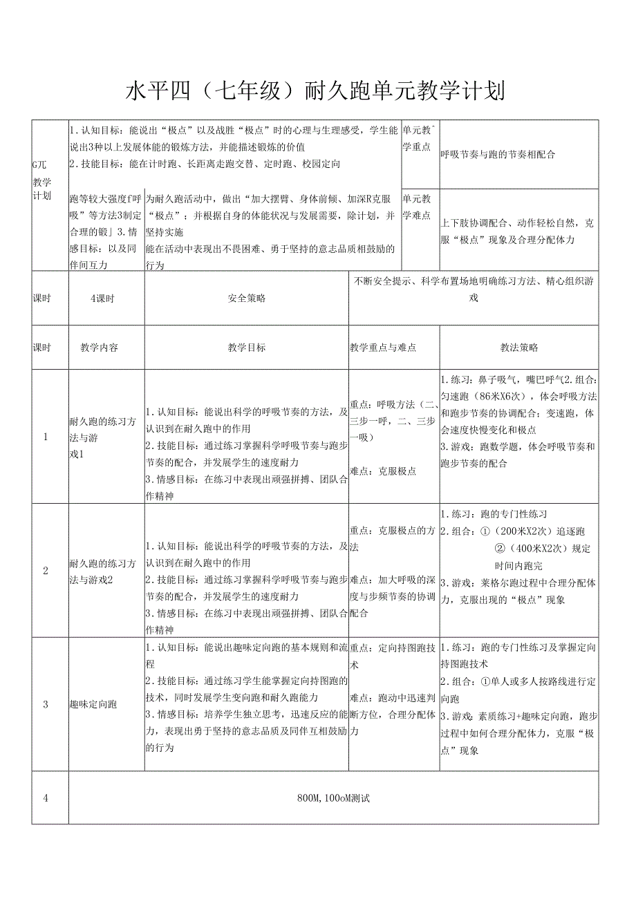 水平四（七年级）耐久跑单元教学计划..docx_第1页