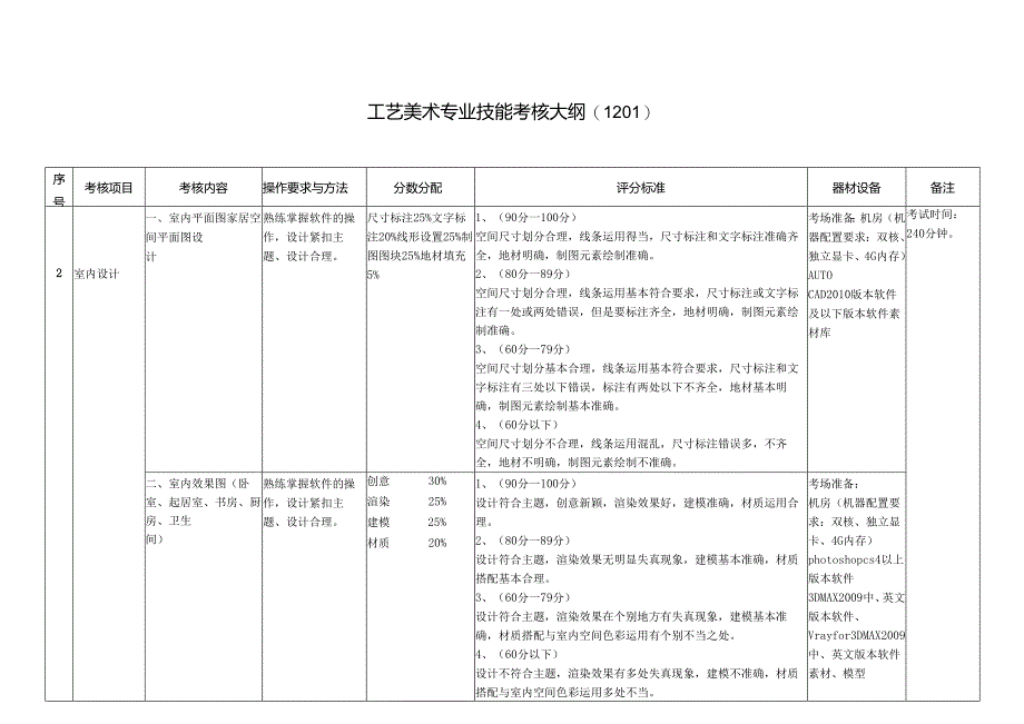 哈尔滨职业学院 1201-工艺美术.docx_第1页