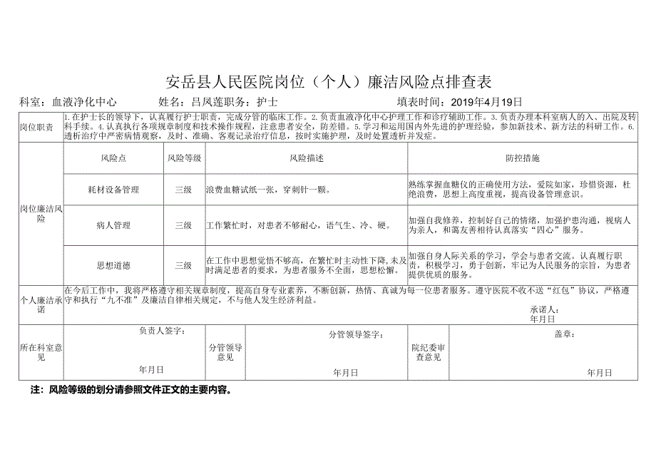 吕凤莲廉洁风险点排查表（2019） .docx_第1页