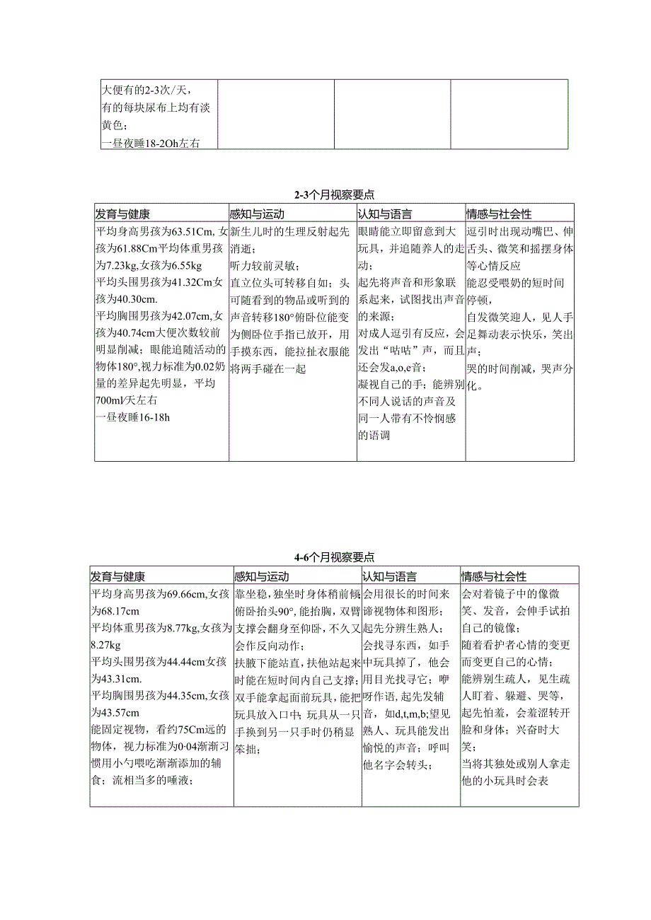 0-3岁儿童关键期及养育要点.docx_第3页