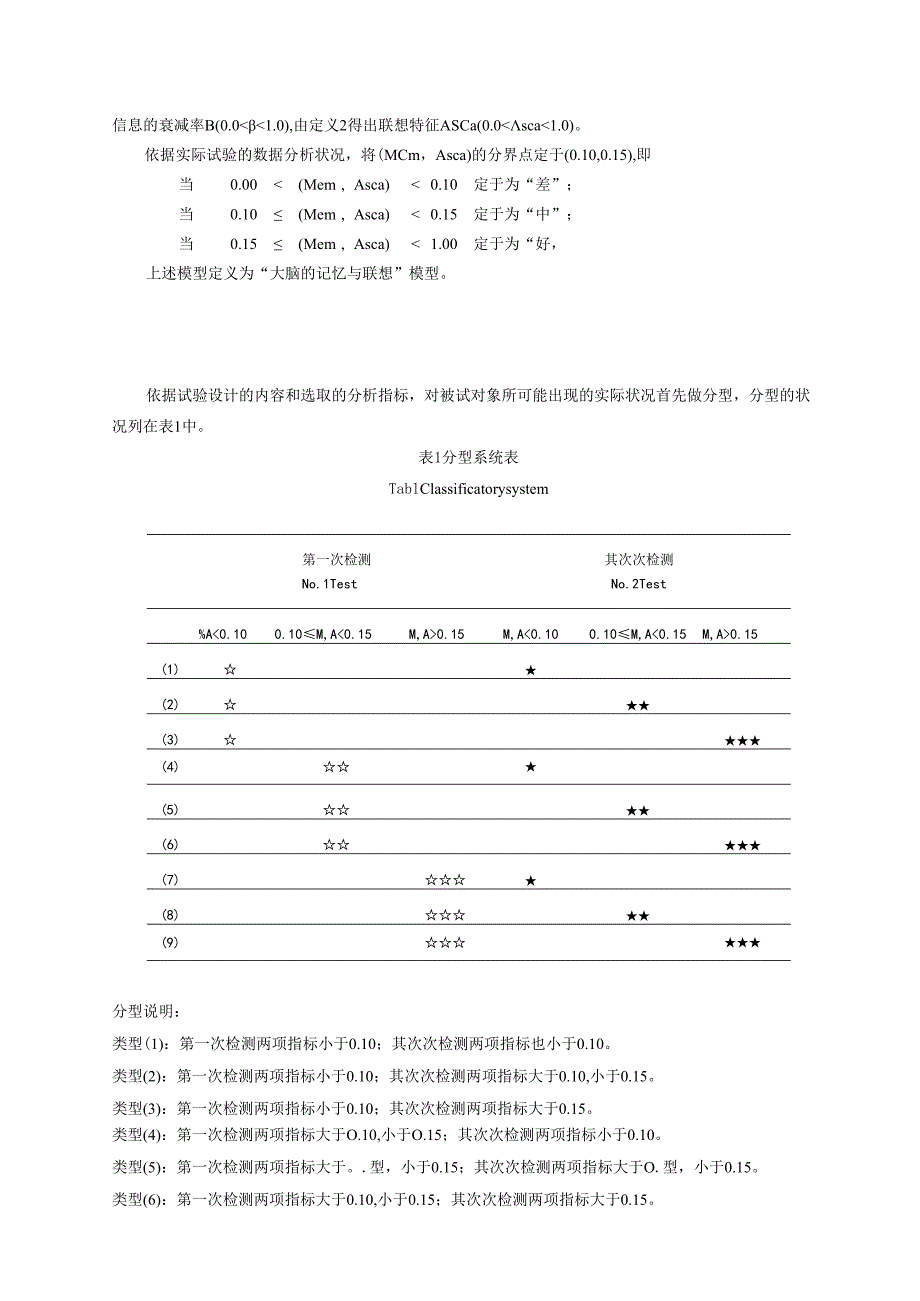 (4)长期密封环境对脑功能的影响(已发表).docx_第3页