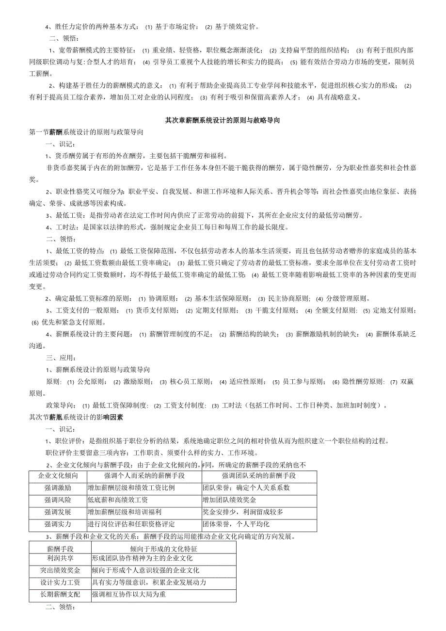 06091薪酬管理根据考试大纲整理复习资料.docx_第2页