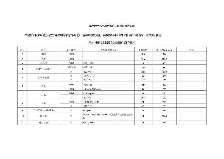 污水的采样和水样保存要求.docx_第1页