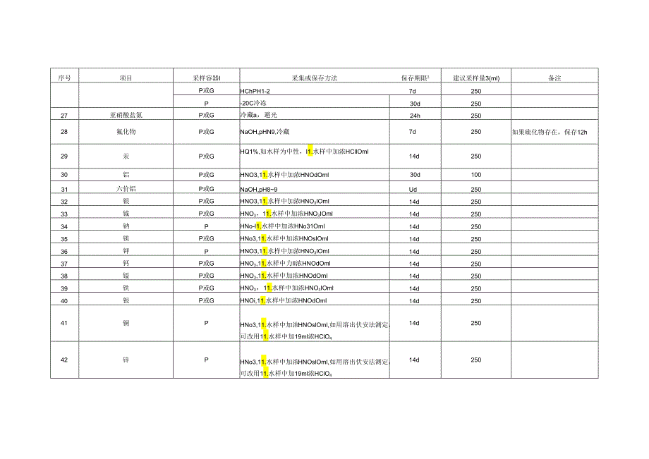 污水的采样和水样保存要求.docx_第3页