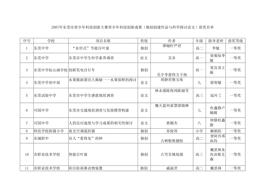 007年东莞市青少年科技创新大赛青少年科技创新成果(发明创造作....docx_第1页