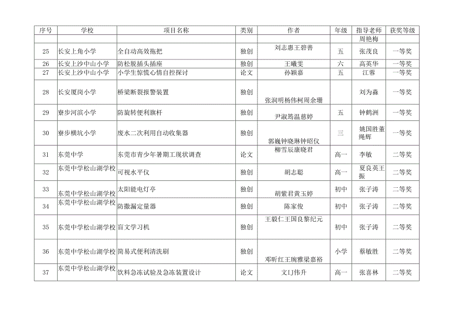 007年东莞市青少年科技创新大赛青少年科技创新成果(发明创造作....docx_第3页