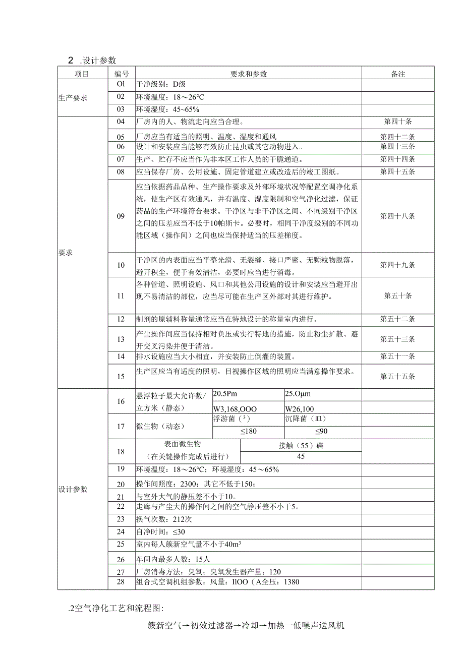 03前处理车间净化系统验证方案.docx_第3页