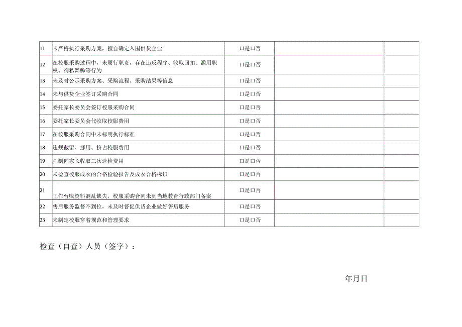 县学生校服选用采购工作检查（自查）清单（）空表.docx_第2页