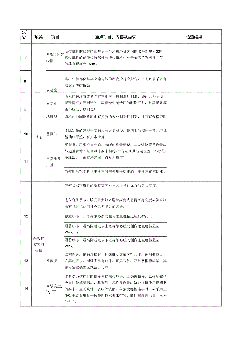 深圳市塔式起重机自查表.docx_第2页