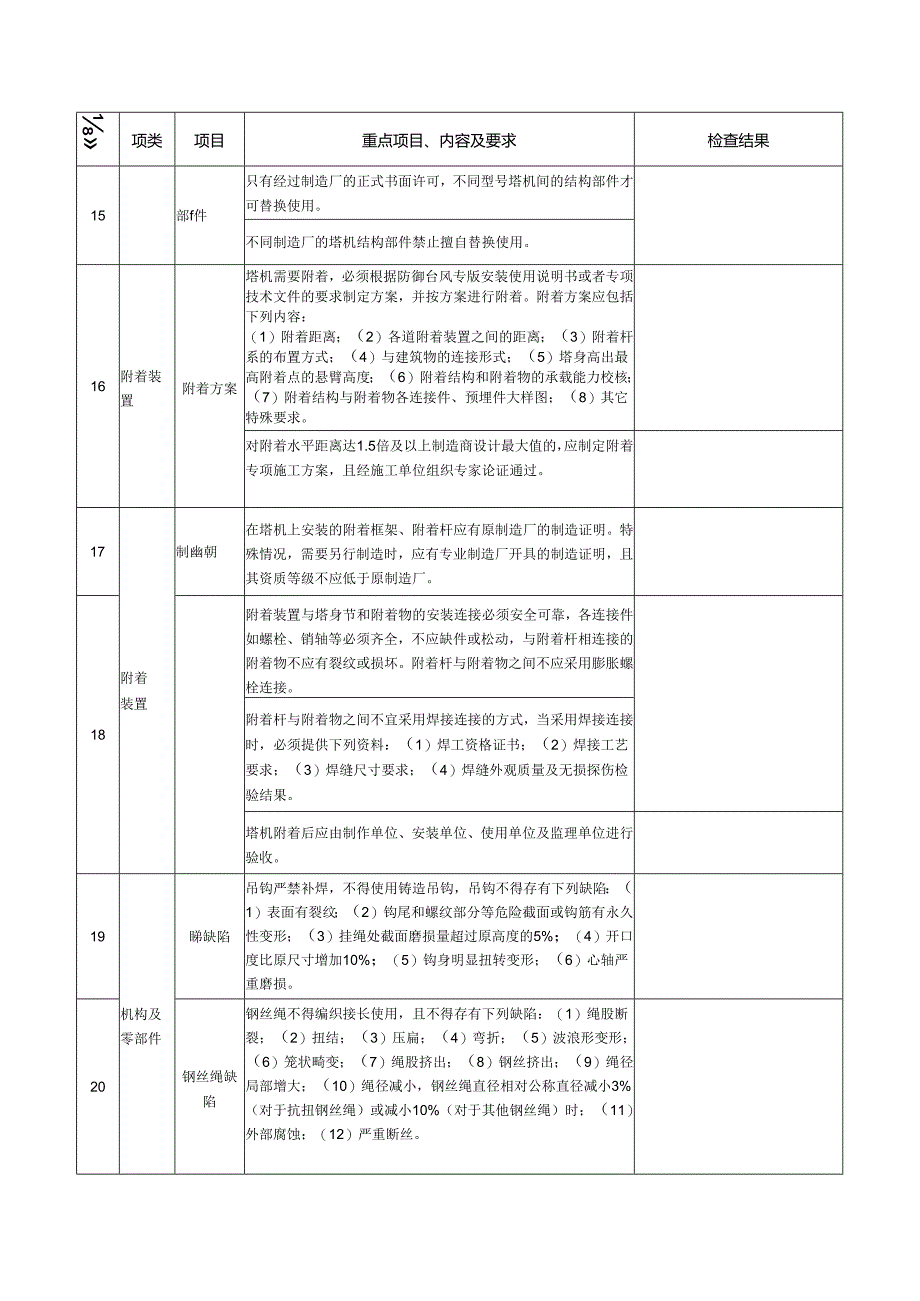 深圳市塔式起重机自查表.docx_第3页