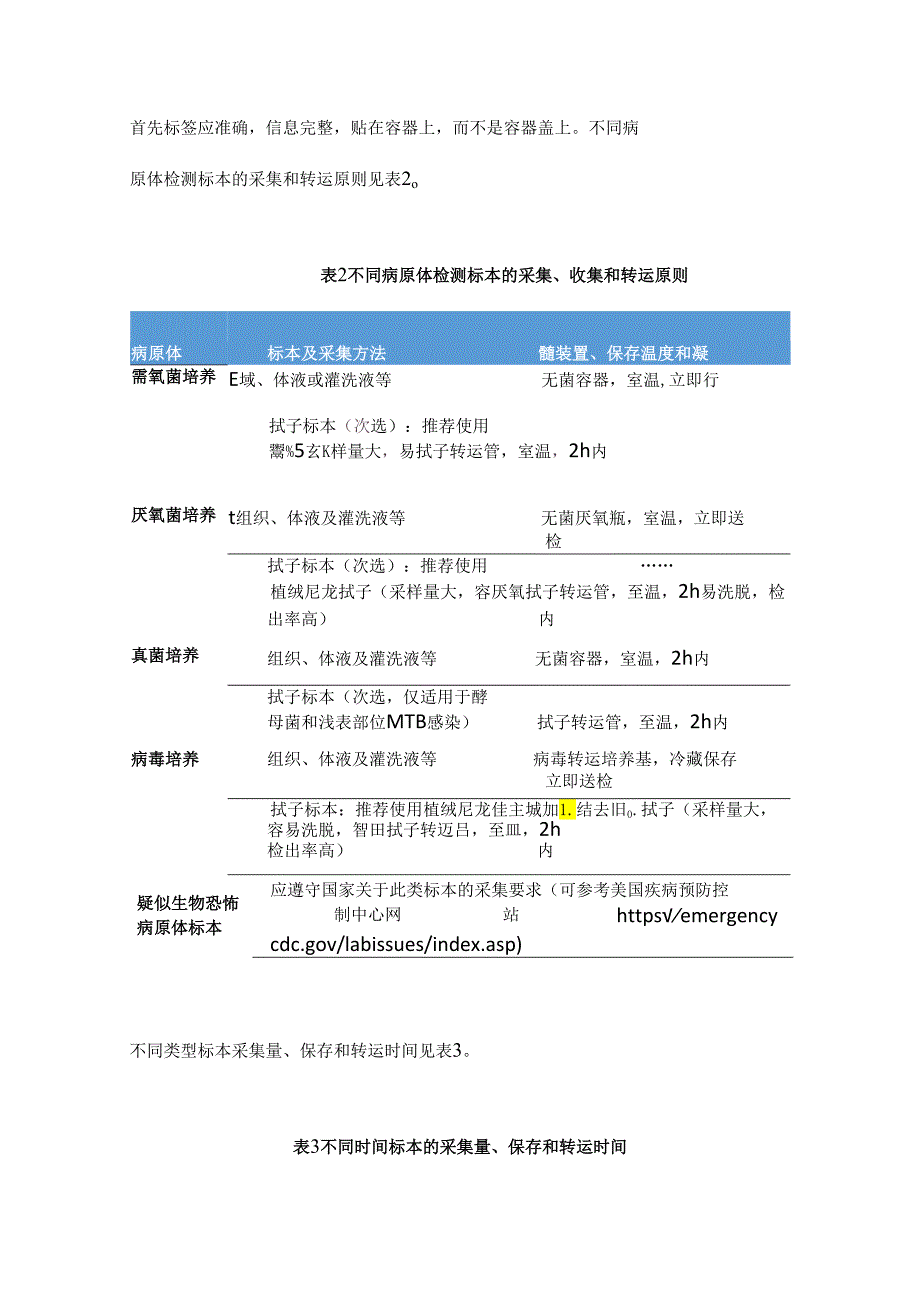 2024成人呼吸系统感染性病原诊断（附图表）.docx_第2页