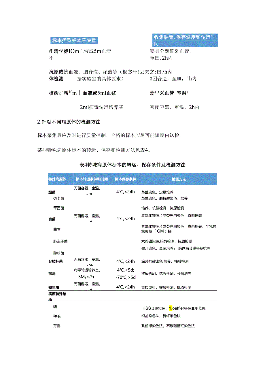 2024成人呼吸系统感染性病原诊断（附图表）.docx_第3页