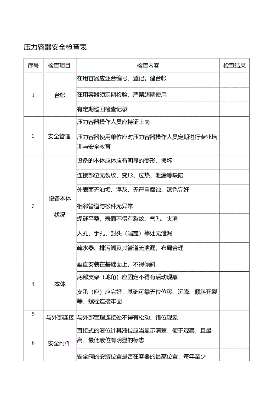 压力容器安全检查表.docx_第1页