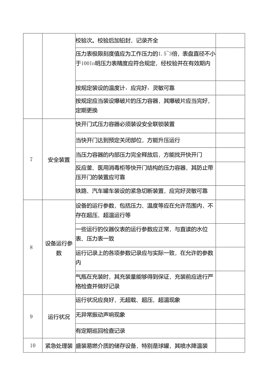 压力容器安全检查表.docx_第2页