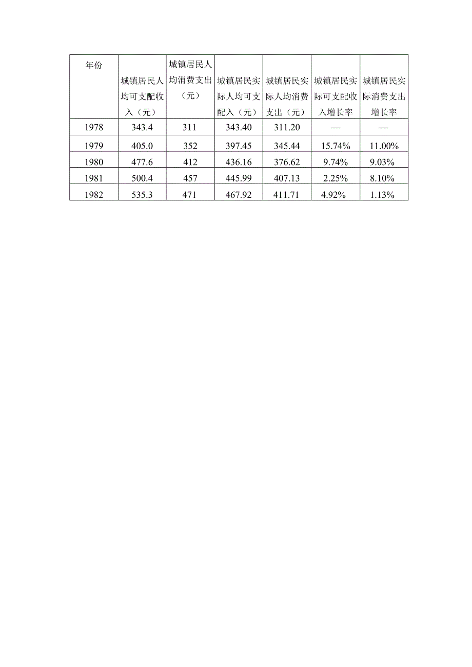 【《S市城镇居民消费趋势及对策》7800字（论文）】.docx_第3页