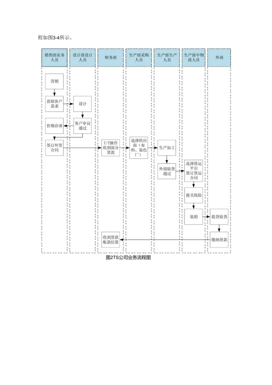 【《S公司出口贸易风险管理问题调研报告》15000字（论文）】.docx_第2页