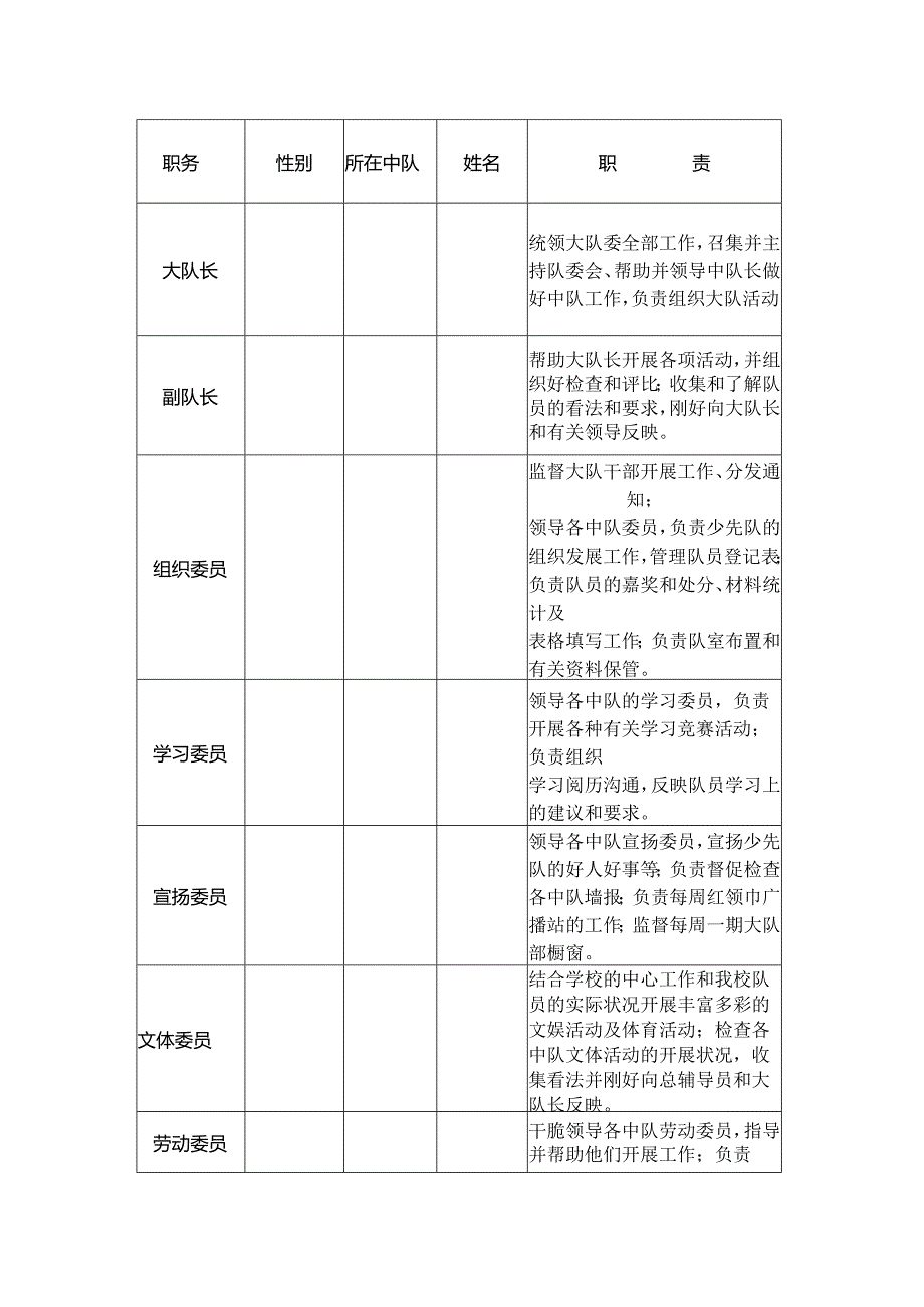 ((一)小学少先队组织机构.docx_第2页