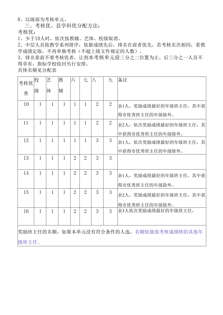 博喻中学2021---2022学年度荣誉分配方案.docx_第2页