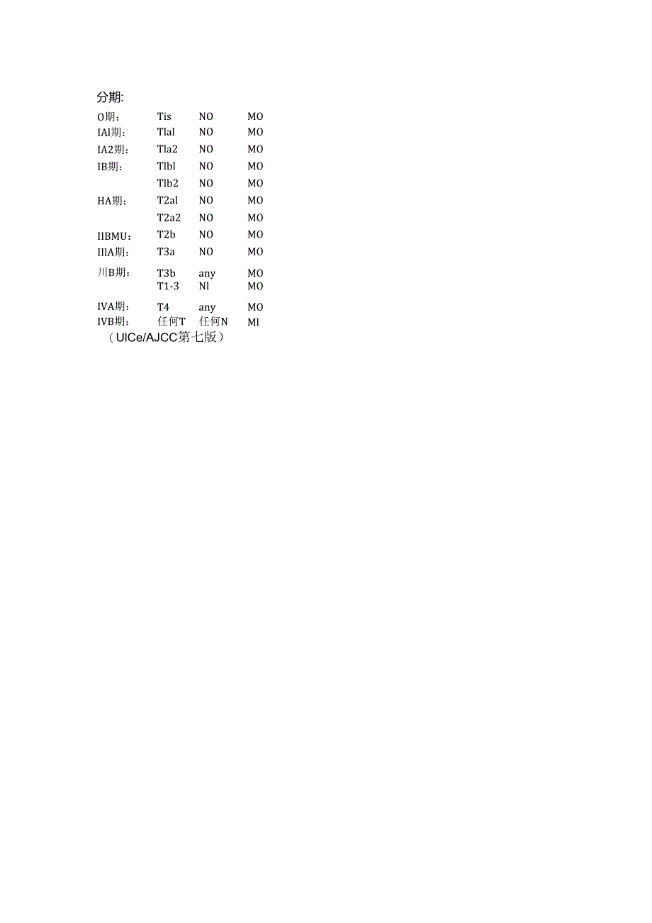 (一路健康)宫颈癌TNM分期标准.docx_第2页