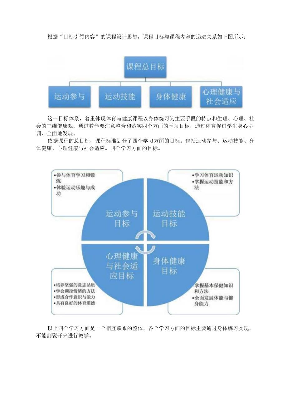 华师大版初中体育《羽毛球》单元作业设计 (优质案例14页).docx_第3页