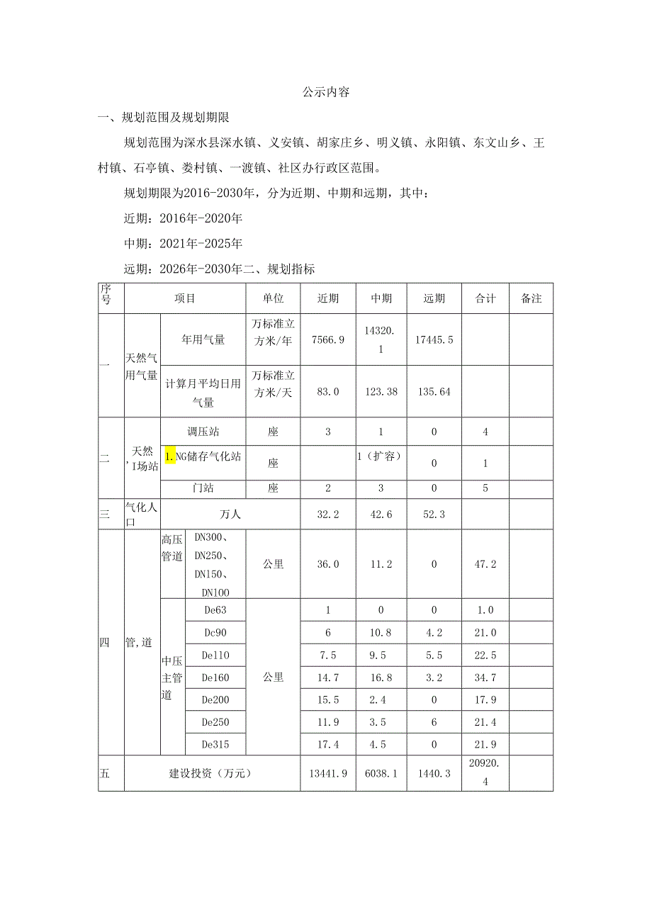 涞水县城乡天然气专项规划（2016-2030）.docx_第1页