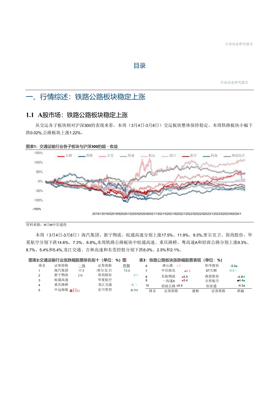 【旅游文旅报告】铁路公路行业动态：春运期间全国铁路旅客量较2019年同期增长17.6%25广铁集团发送旅客增长15.2%25-240309-中信建投.docx_第3页